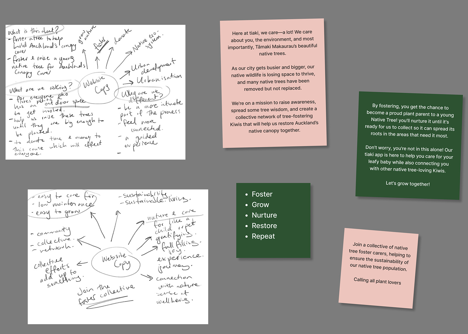 Visual identity development